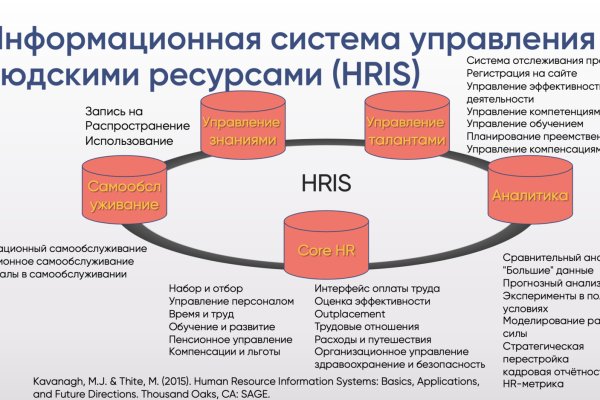 Кракен наркошоп ссылка