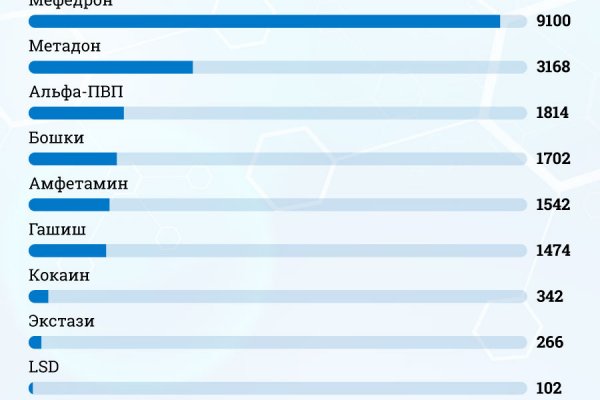 Кракен площадка vk2 top