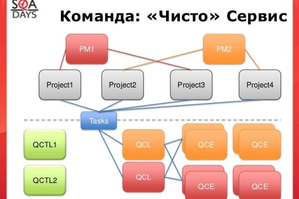 Почему не работает кракен сегодня